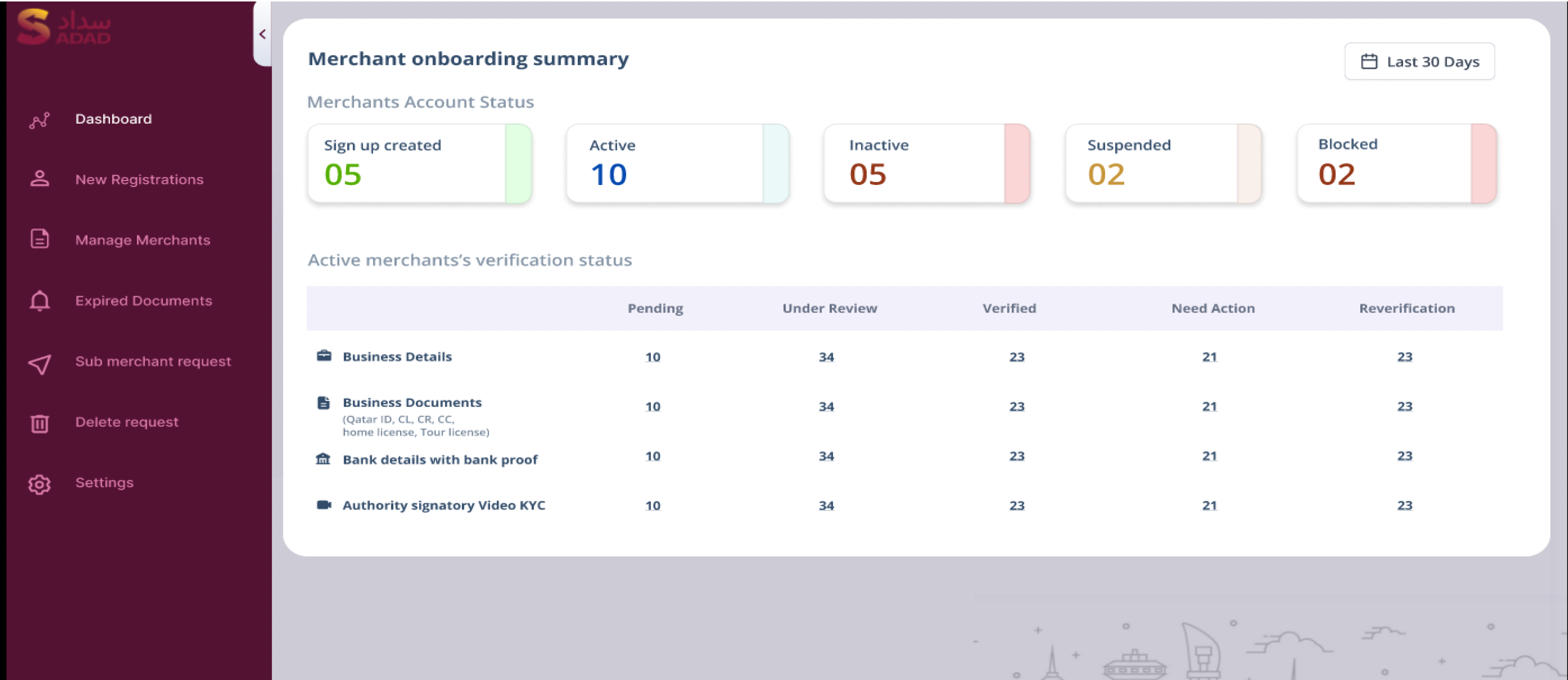 Internal Verification Panel Dashboard